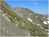 Rifugio Valparola - Col di Lana